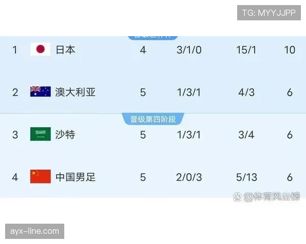 日本队2026世界杯前景分析：能否突破小组赛冲击八强